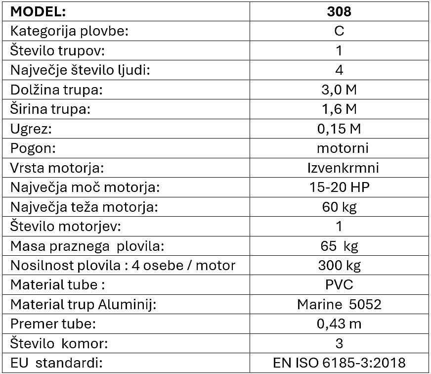 WOLONG RIB 308 - 2024 - for sale: 2418.-EUR